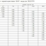 КМУ Hangil hgc 976 на шасси SHACMAN 6x6 (бортовой) (4)